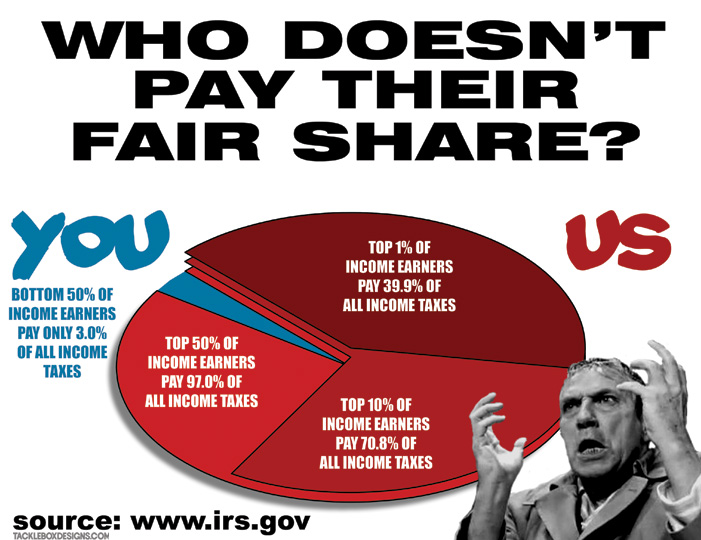 who pays taxes